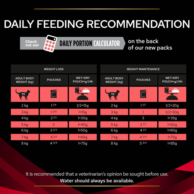 PURINA PRO PLAN Veterinary Diets Feline DM Diabetes Management - Chicken || undefined || view 13