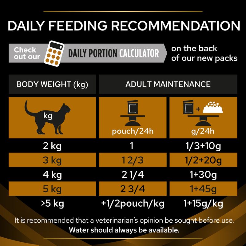 PURINA PRO PLAN Veterinary Diets Feline NF Renal Function - Salmon || undefined || view 10