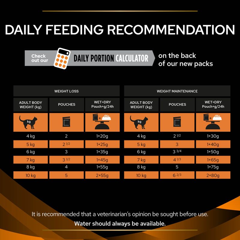 PURINA PRO PLAN Veterinary Diets Feline OM Obesity Management - Chicken || undefined || view 11