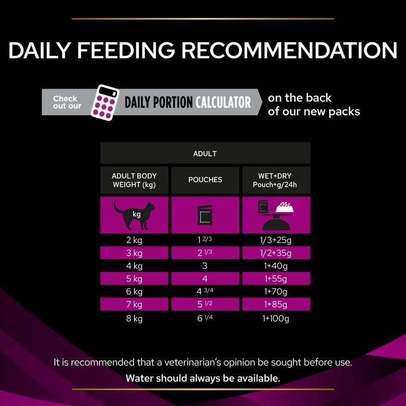 PURINA PRO PLAN Veterinary Diets Feline UR Urinary - Chicken || undefined || view 13