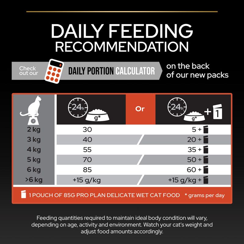 PURINA PRO PLAN Adult Vital Functions - Salmon || Pro Plan || view 8