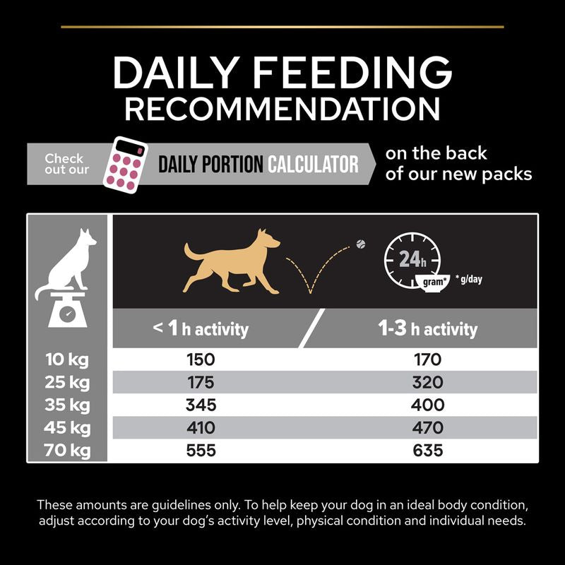 PURINA PRO PLAN Senior Medium & Large Adult 7+ Sensitive Skin || Pro Plan || view 10