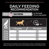 PURINA PRO PLAN Senior Medium & Large Adult 7+ Sensitive Skin || Pro Plan || view 10