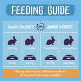 Burgess Excel Junior & Dwarf Rabbit Nuggets with Mint || undefined || view 5