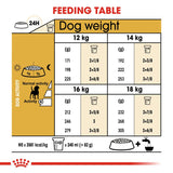 Royal Canin Beagle Adult || Royal Canin Breed || view 7
