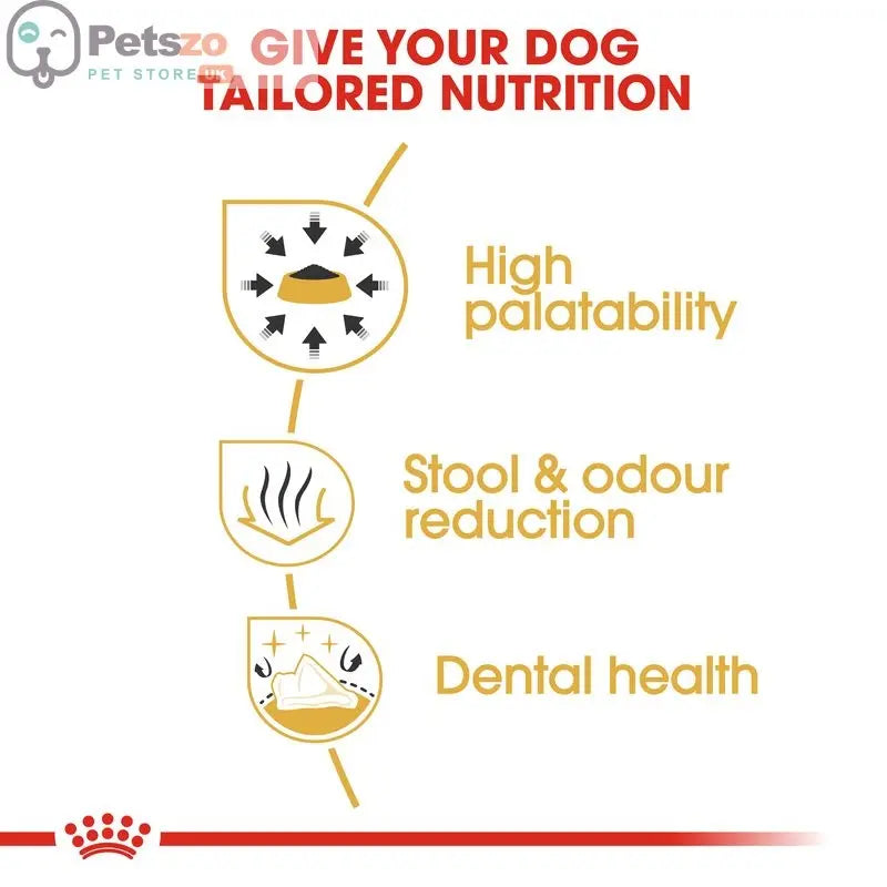 Royal Canin Chihuahua Adult || Royal Canin Breed || view 5