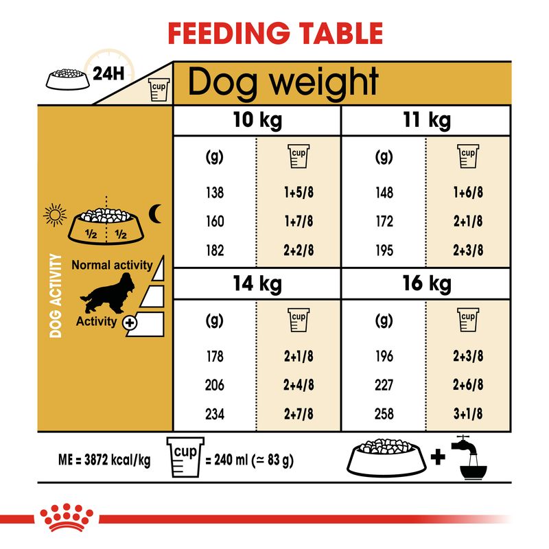 Royal Canin Cocker Spaniel Adult || Royal Canin Breed || view 7