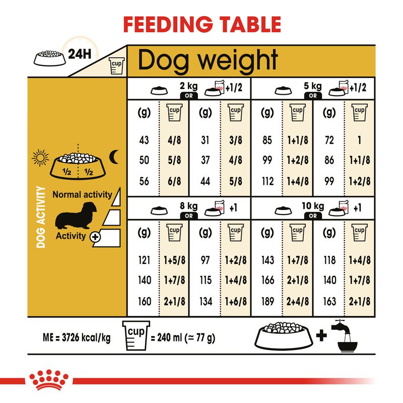 Royal Canin Dachshund Adult || Royal Canin Breed || view 7