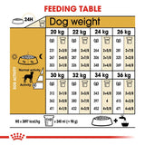Royal Canin Dalmatian Adult || Royal Canin Breed || view 7