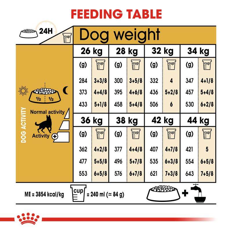 Royal Canin German Shepherd Adult || Royal Canin Breed || view 7
