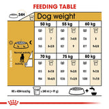 Royal Canin Great Dane Adult || Royal Canin Breed || view 7