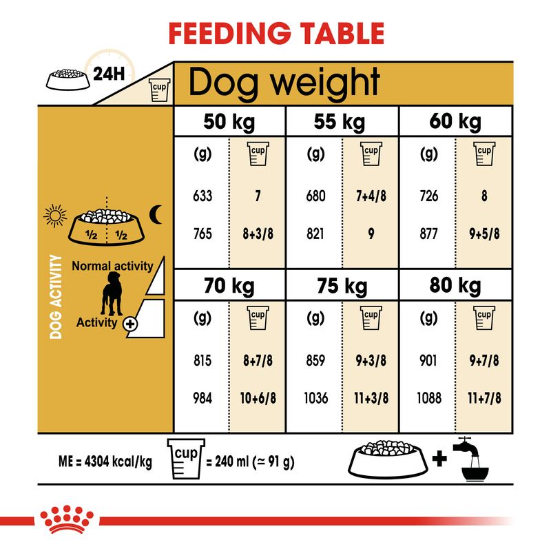 Royal Canin Great Dane Adult || Royal Canin Breed || view 7