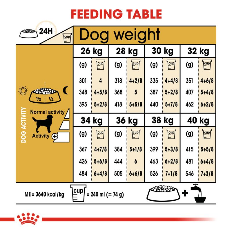 Royal Canin Labrador Retriever Adult || Royal Canin Breed || view 7