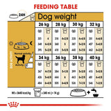 Royal Canin Labrador Retriever Adult || Royal Canin Breed || view 7
