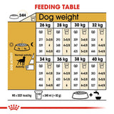 Royal Canin Labrador Retriever Adult Sterilised || Royal Canin Breed || view 8