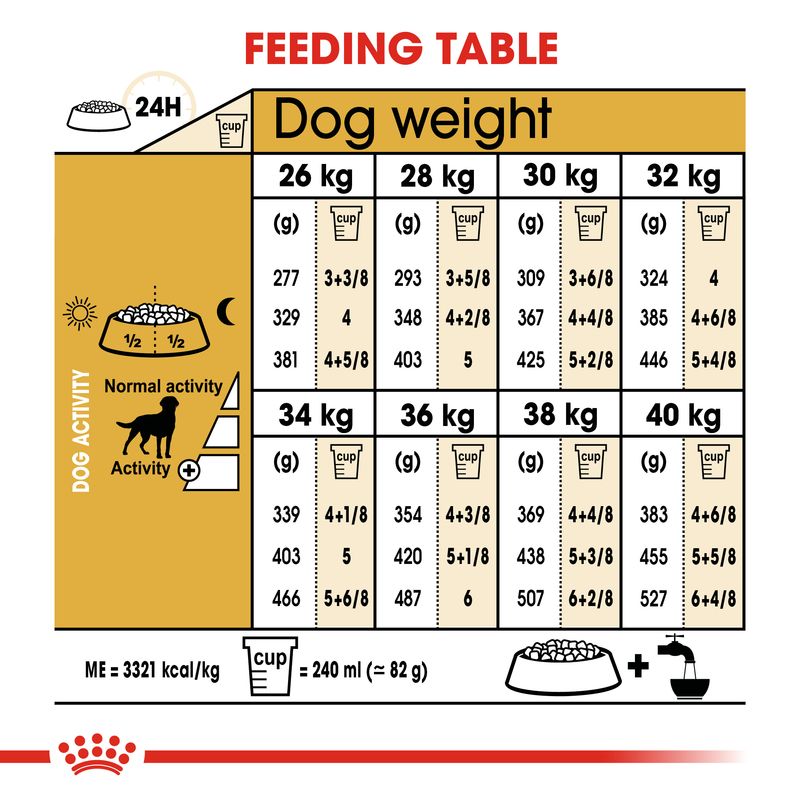 Royal Canin Labrador Retriever Adult Sterilised || Royal Canin Breed || view 8