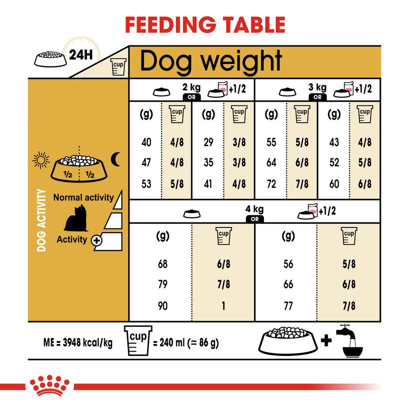 Royal Canin Yorkshire Terrier Adult || Royal Canin Breed || view 6