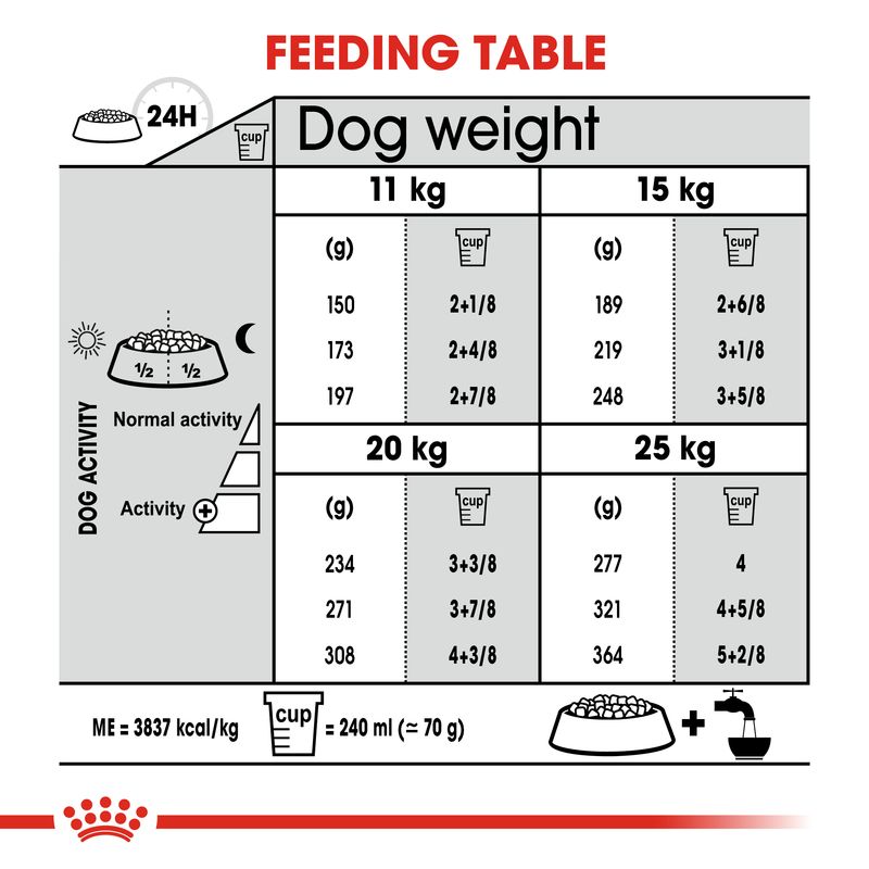 Royal Canin Care Nutrition Medium Dental Care || Royal Canin Care Nutrition || view 6