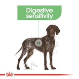 Royal Canin Maxi Digestive Care || Royal Canin Care Nutrition || view 7