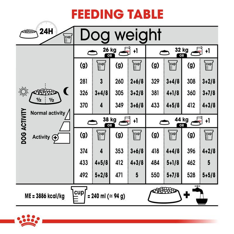 Royal Canin Maxi Digestive Care || Royal Canin Care Nutrition || view 8