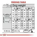 Royal Canin Maxi Digestive Care || Royal Canin Care Nutrition || view 8
