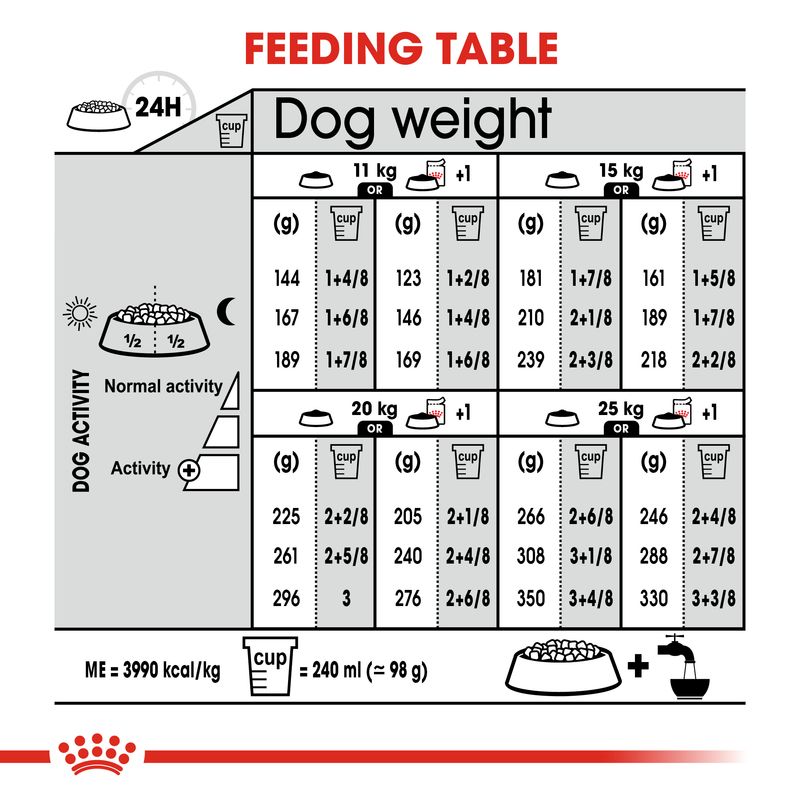 Royal Canin Medium Digestive Care || Royal Canin Care Nutrition || view 8