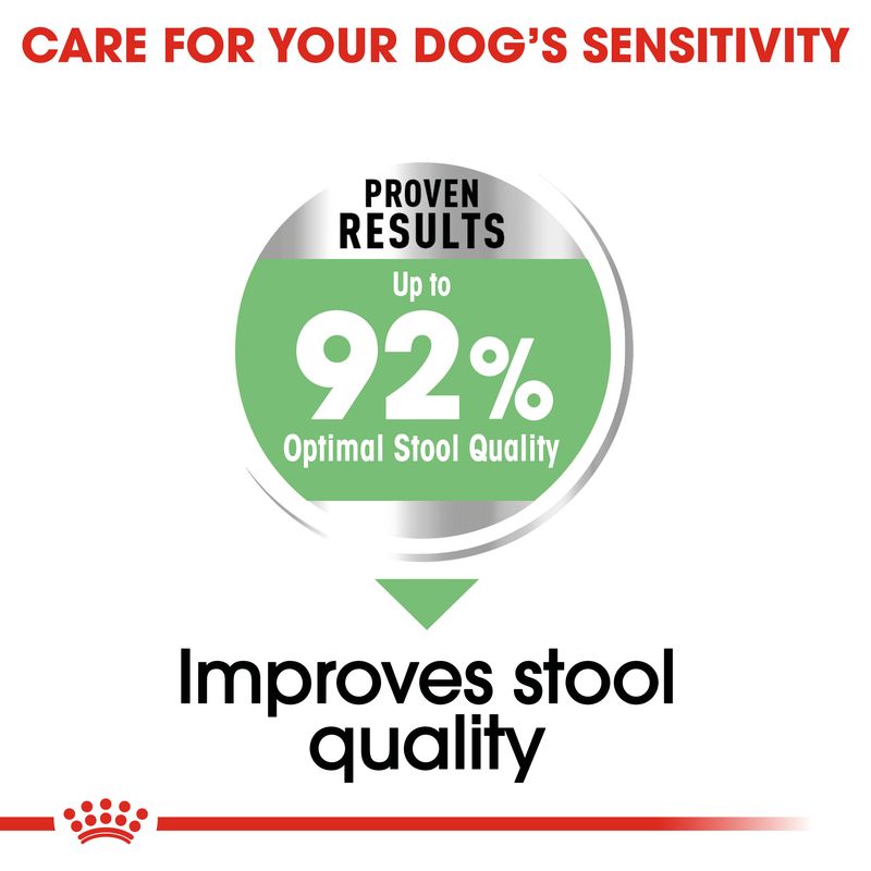 Royal Canin Mini Digestive Care || Royal Canin Care Nutrition || view 5