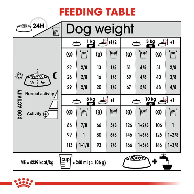 Royal Canin Mini Exigent || Royal Canin Care Nutrition || view 8