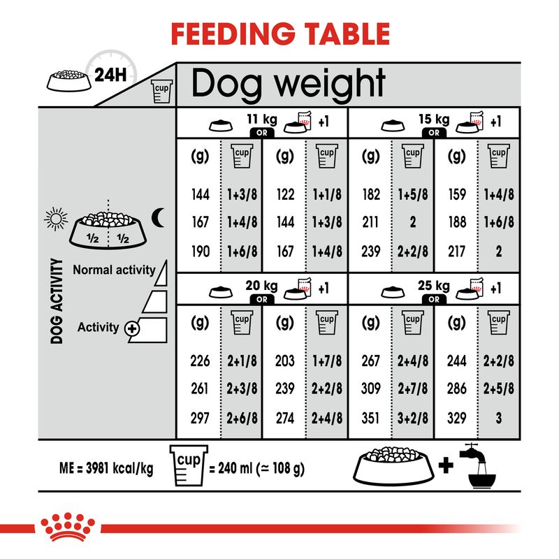 Royal Canin Medium Dermacomfort || Royal Canin Care Nutrition || view 8