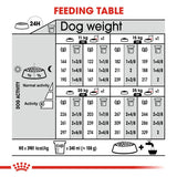 Royal Canin Medium Dermacomfort || Royal Canin Care Nutrition || view 8