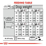 Royal Canin Medium Sterilised || Royal Canin Care Nutrition || view 8