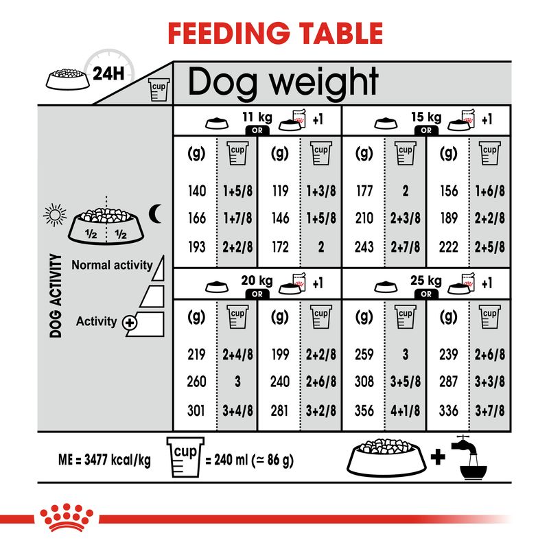 Royal Canin Medium Sterilised || Royal Canin Care Nutrition || view 8