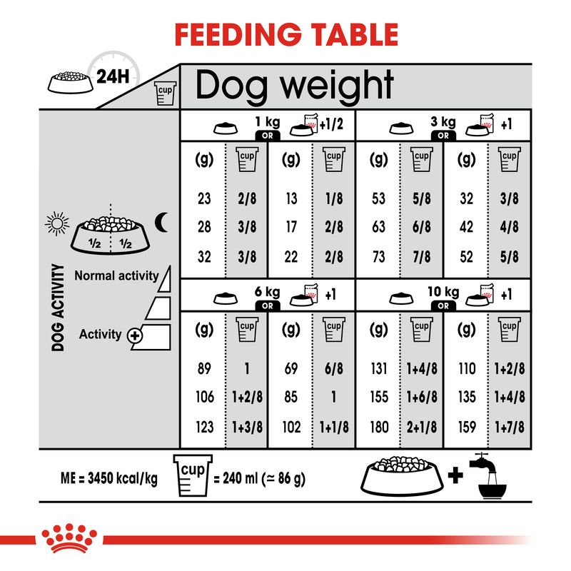 Royal Canin Mini Sterilised || Royal Canin Care Nutrition || view 8