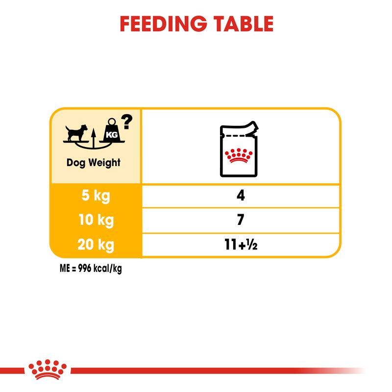 Royal Canin Dermacomfort Loaf || Royal Canin Care Nutrition || view 7