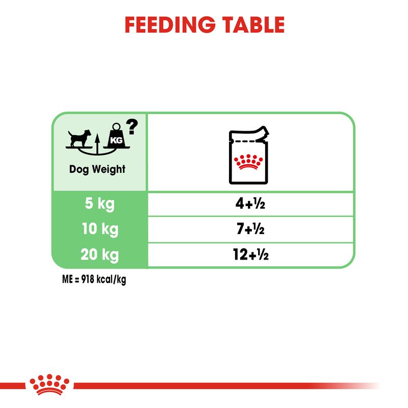 Royal Canin Digestive Care Loaf || Royal Canin Care Nutrition || view 7
