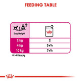 Royal Canin Exigent Loaf || Royal Canin Care Nutrition || view 8