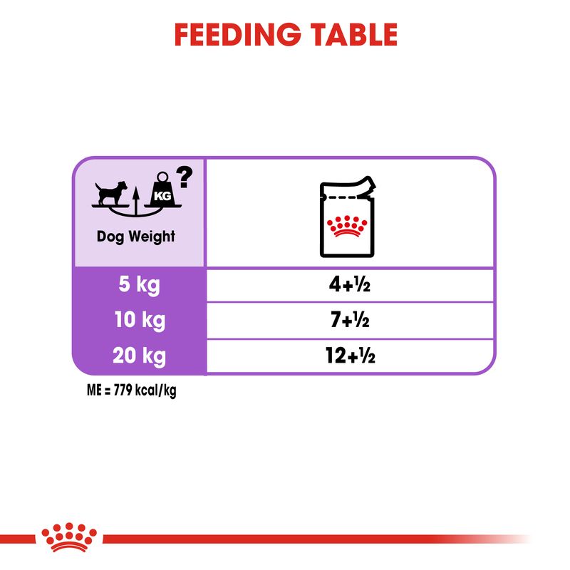 Royal Canin Sterilised Loaf || Royal Canin Care Nutrition || view 7