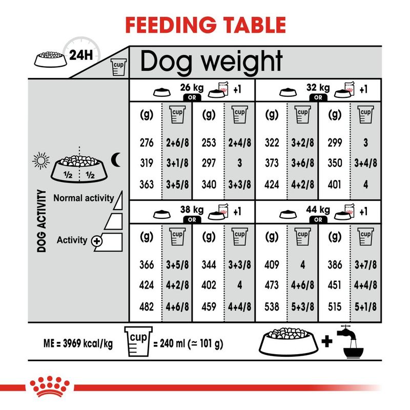 Royal Canin Maxi Dermacomfort || Royal Canin Care Nutrition || view 8