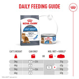 Royal Canin Light Weight Care AirLift™ Mousse