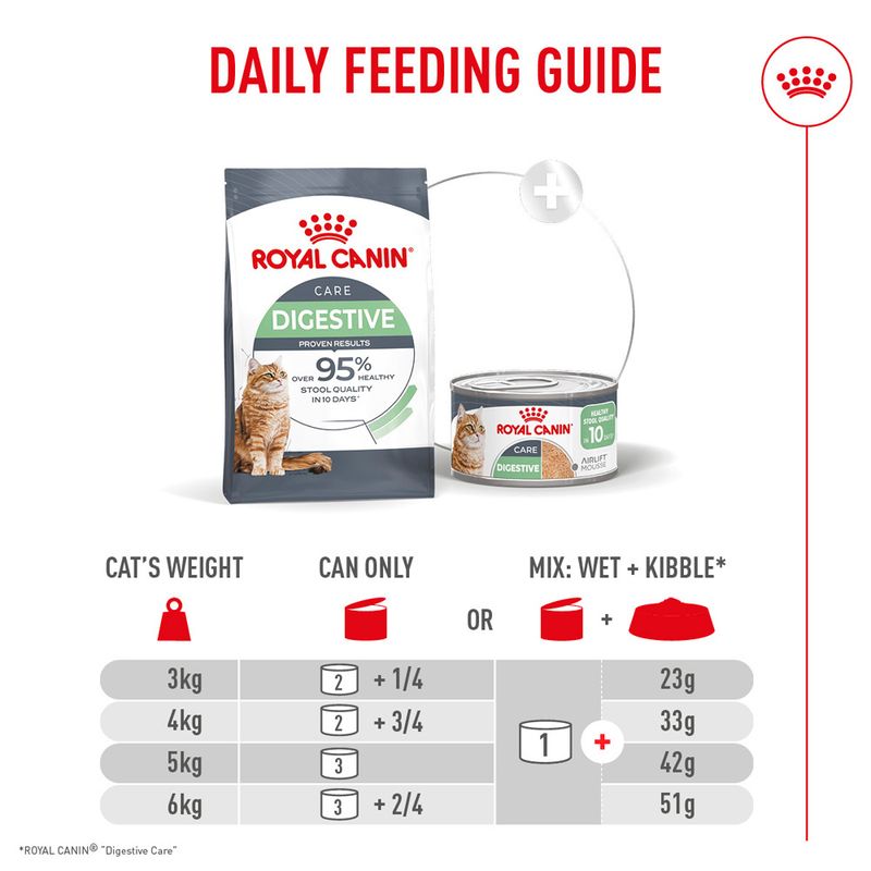 Royal Canin Digestive Care AirLift™ Mousse