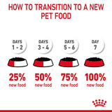 Royal Canin Digestive Care in Gravy || undefined || view 11