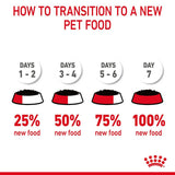 Royal Canin Urinary Care in Gravy || undefined || view 11