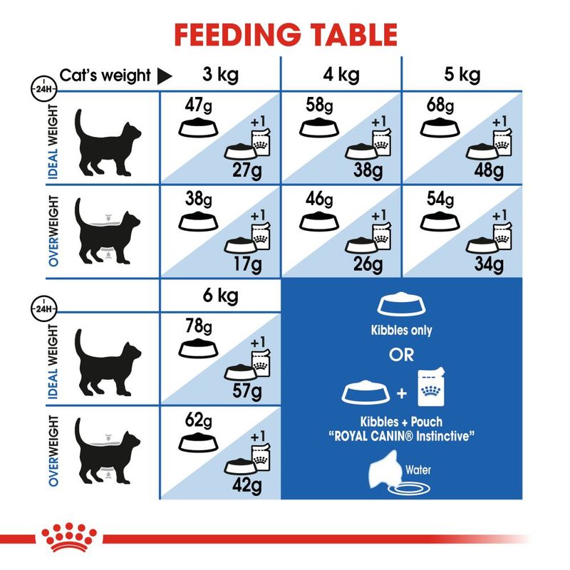 Royal Canin Indoor Appetite Control || Royal Canin || view 7
