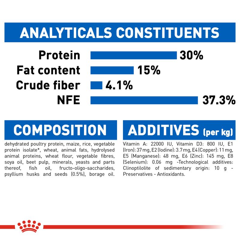 Royal Canin Indoor Long Hair || Royal Canin || view 7