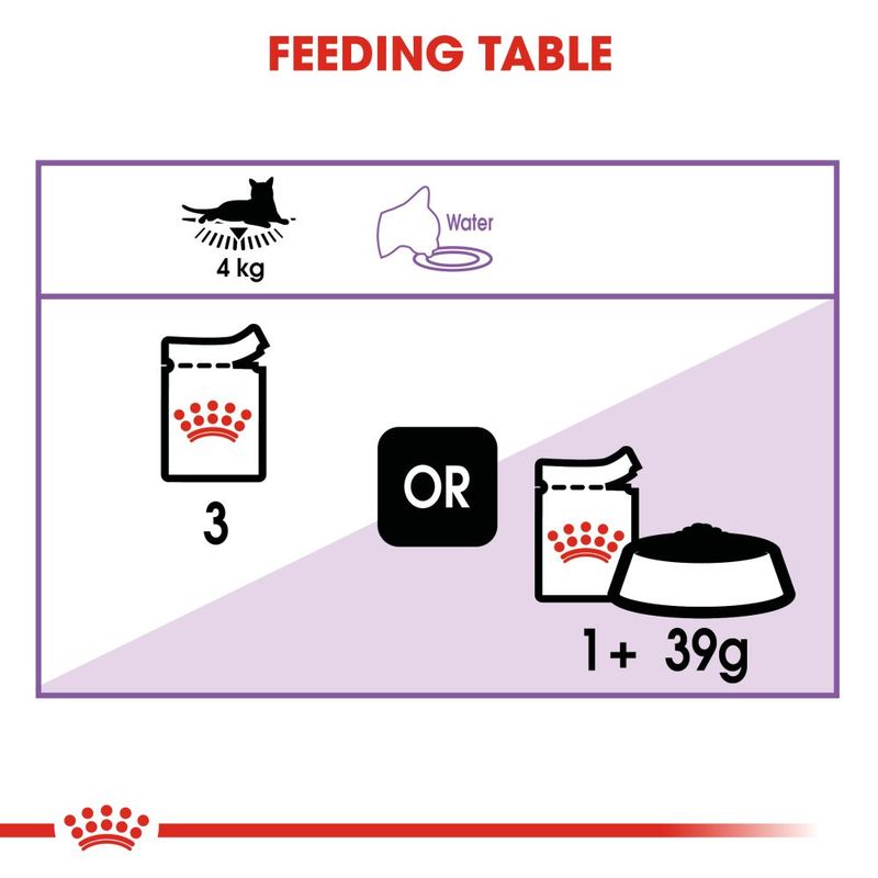 Royal Canin Sterilised in Gravy || undefined || view 4