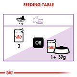 Royal Canin Sterilised in Gravy || undefined || view 4
