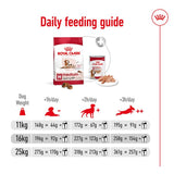 Royal Canin Medium Ageing 10+ || Royal Canin Size || view 10