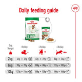 Royal Canin Mini Adult || Royal Canin Size || view 11