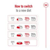 Royal Canin X-Small Adult 8+ || Royal Canin Size || view 9
