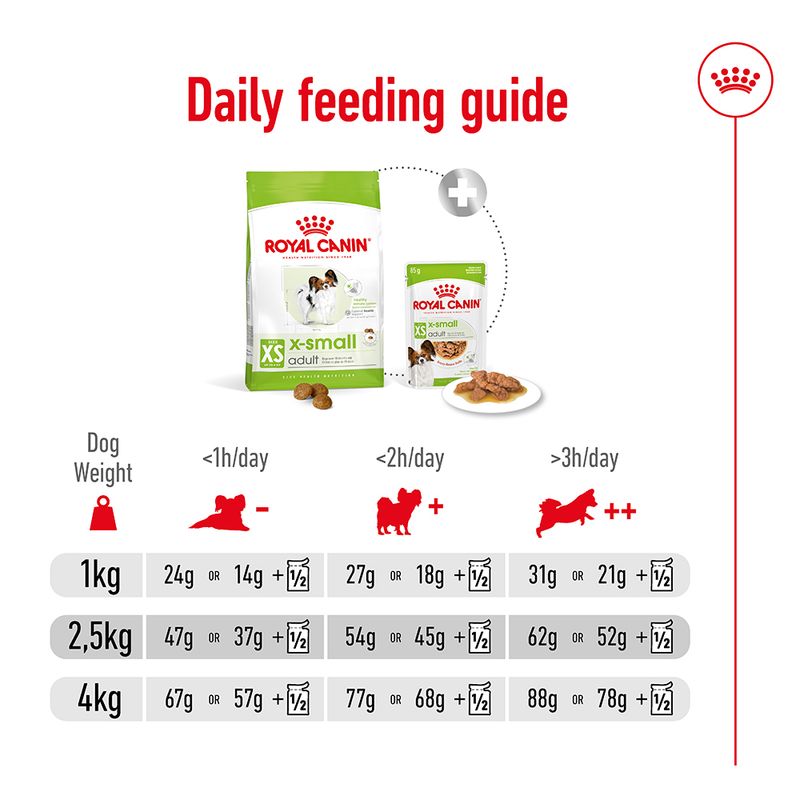 Royal Canin X-Small Adult || Royal Canin Size || view 9
